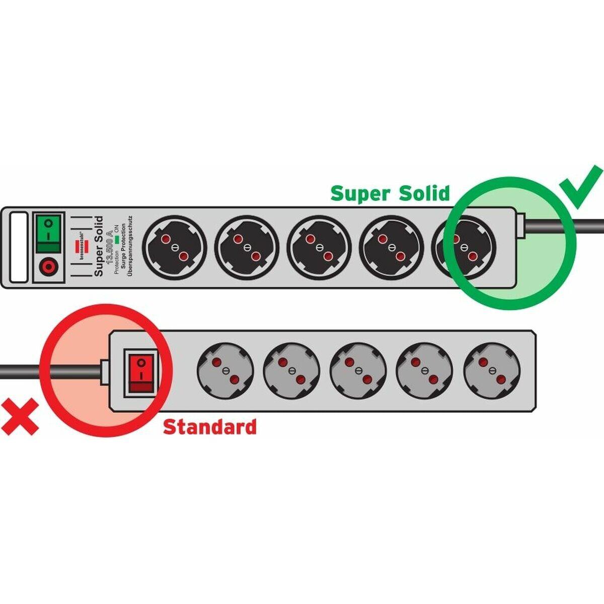 Multiprise 8 Prises avec Interrupteur Brennenstuhl Super-Solid-Line 3600 W 3/5