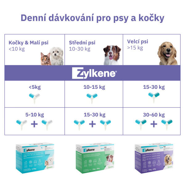 Doplněk stravy Zylkene 450mg pro velké psy 100 kapslí 7/7