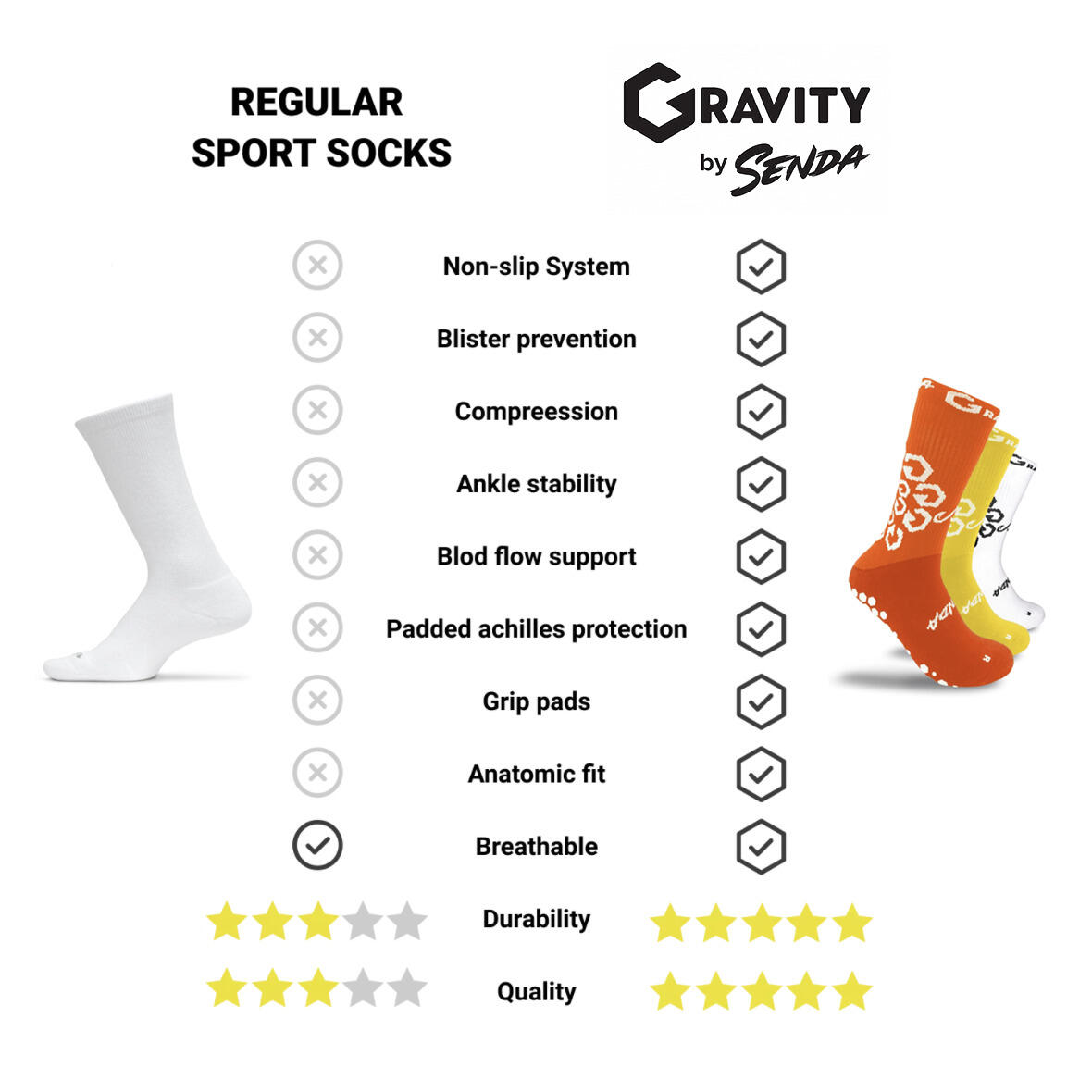 Chaussettes Gravity Performance Grip Socks, coloris variés SENDA 3/3