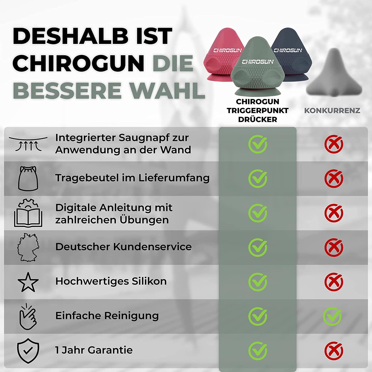 ChiroGun Loop Band 1er (EXTRA LIGHT) 4/7
