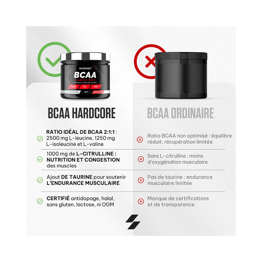 Bcaa - Bcaa Hardcore (360g) - Tutti Frutti 5/7