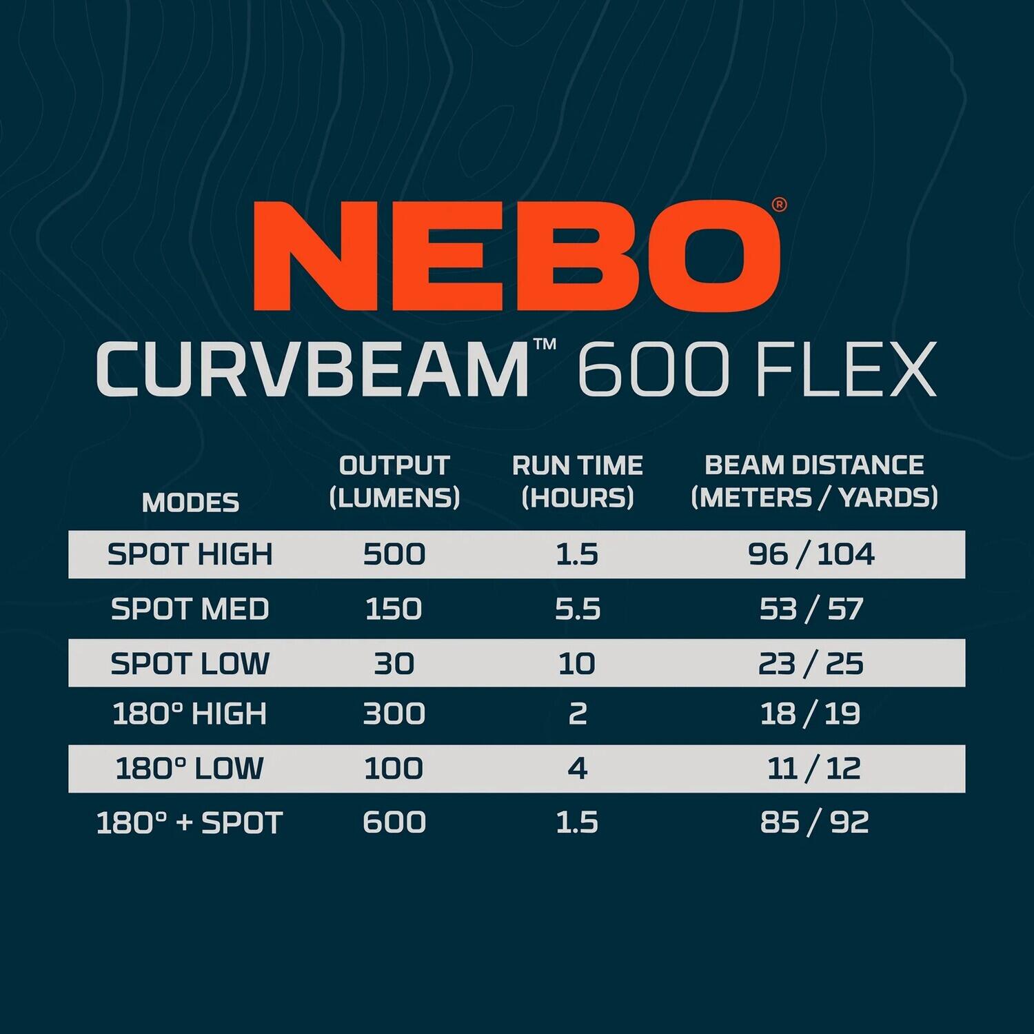 Stirnlampe Curv 600 Flex LED 7/7