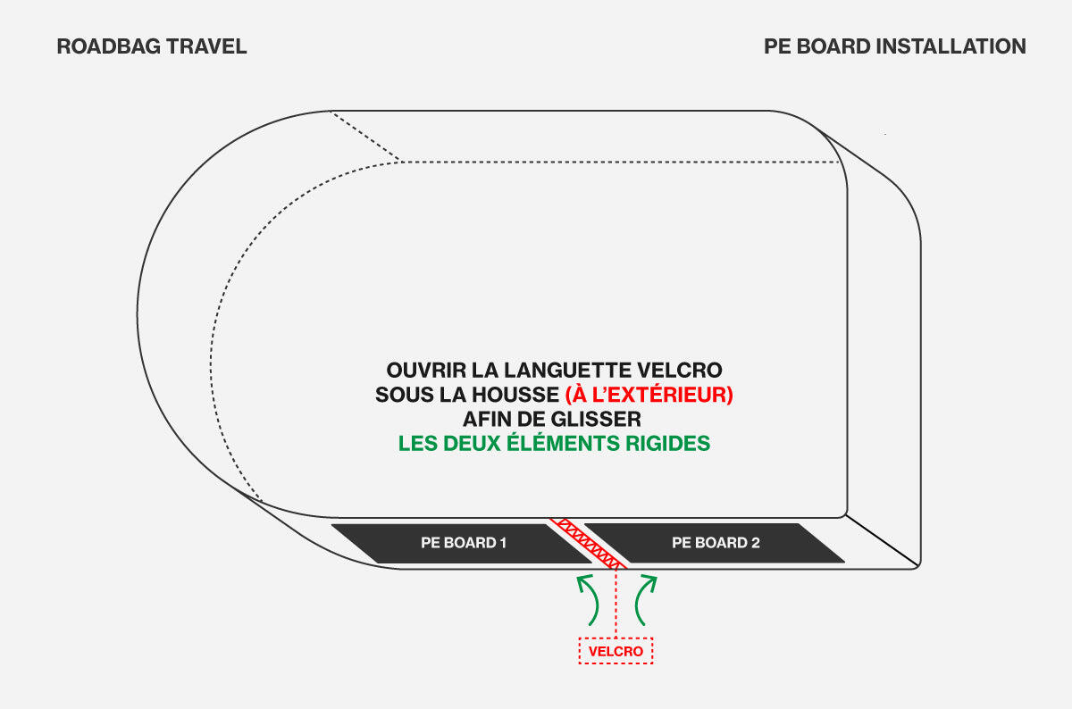 ROADBAG TRAVEL – sacca bici da corsa imbottita senza rimuovere la ruota. 7/7
