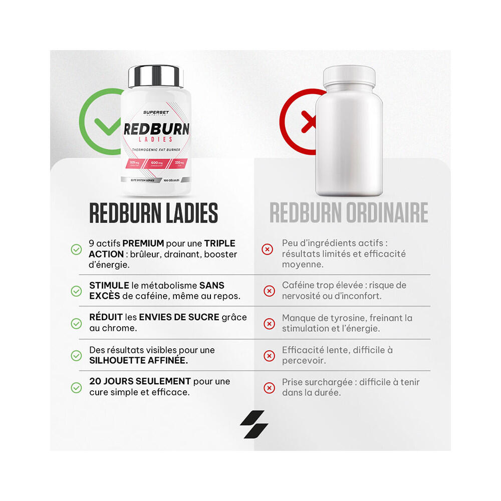 Brûleurs De Graisse | Redburn Ladies (100 Caps) 5/5