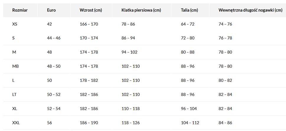 Kombinezon na wyprawy wodne unisex Palm Fuse Adventure wodoodpory suchy