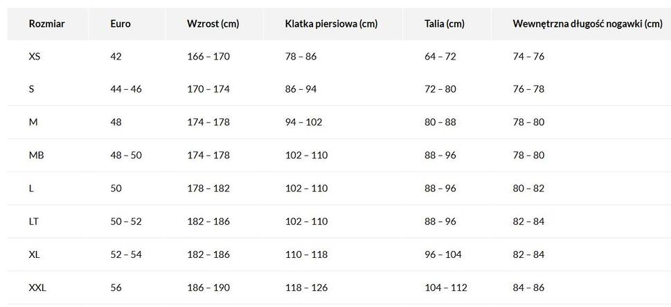 Kombinezon na wyprawy wodne unisex Palm Fuse Adventure wodoodpory suchy