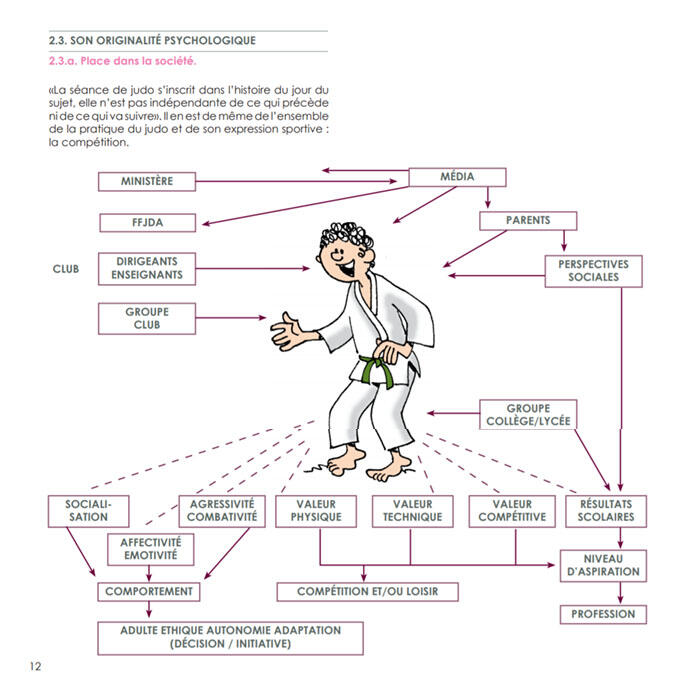 Le Judo des 13-15 ans - 4TRAINER Editions 3/5