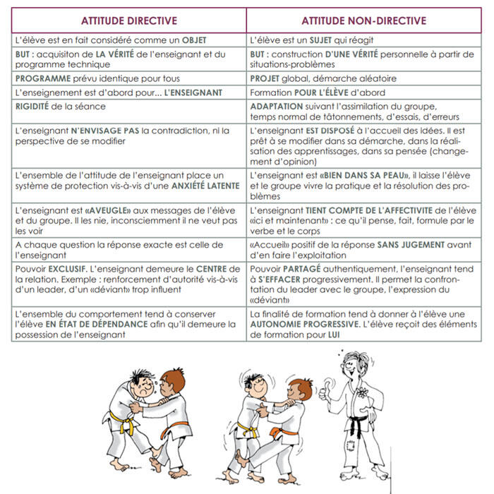 Le Judo des 13-15 ans - 4TRAINER Editions 4/5