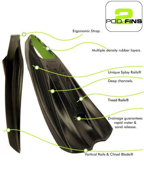 POD - PF2 - Palmes Bodyboard - Black / Lime 2/3