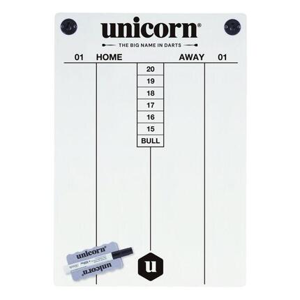 Unicorn Scoreboard