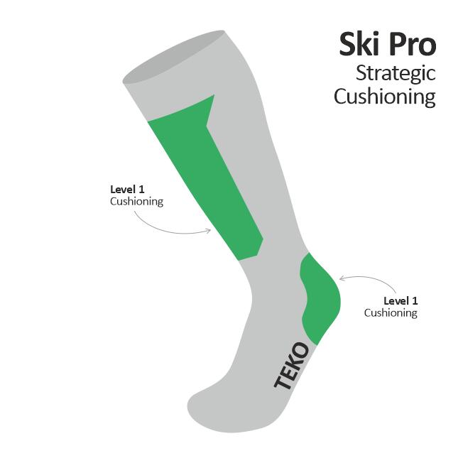 Skarpety narciarskie i snowboardowe z wełny Merino Teko ecoSKI 2/2