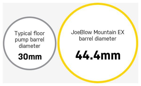 Topeak Pompa a pavimento JoeBlow Mountain EX per MTB Noir 3/7