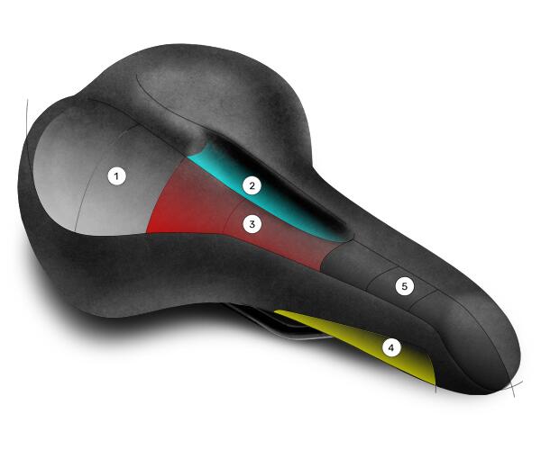Wittkop Sattel Twin Medicus 3.0 - Komfortabler Gel für City-Räder 3/7