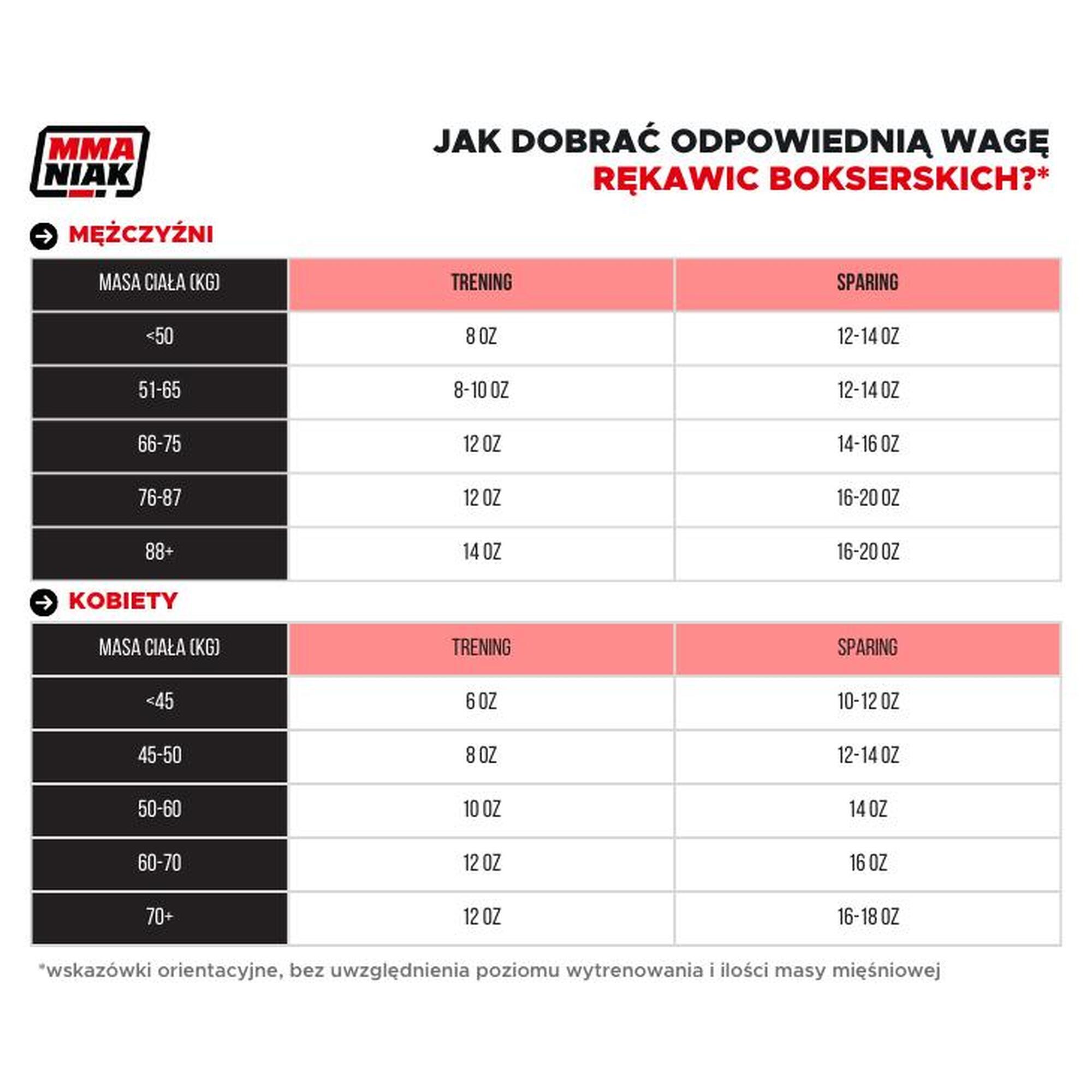 Mănuși de box StormCloud Boxing Pro