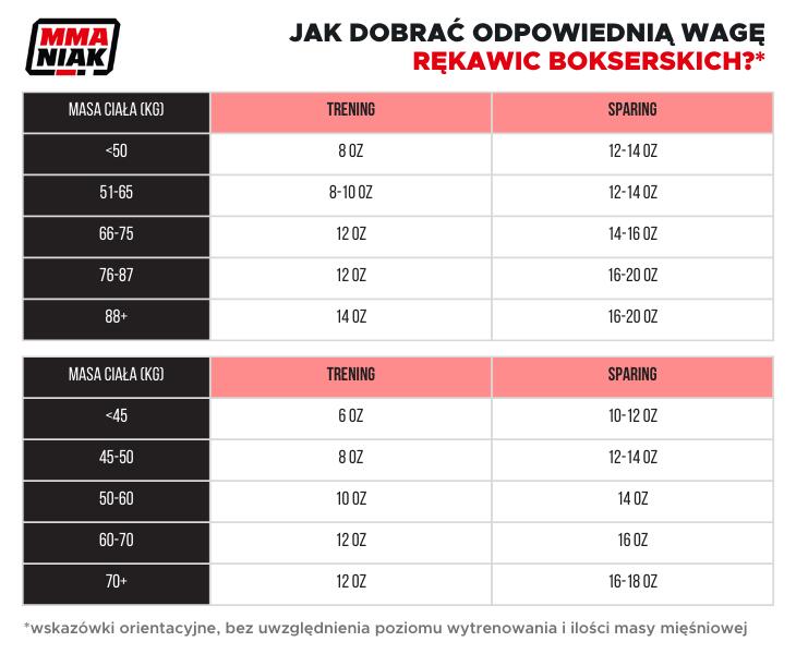 Rękawice bokserskie Boxing StormCloud Pro Semtex 16oz 7/7