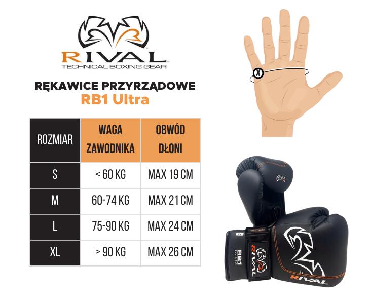 rękawice bokserskie przyrządowe Rival RB1 ULTRA 2 Niebieskie XL 2/2