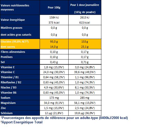 Maltodextrine Citron - Pot 500g 2/5