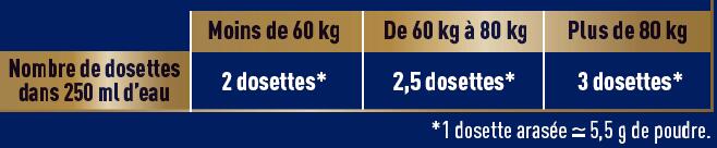 BCAA 2:1:1 Fruits Rouges - Pot 400g 3/4
