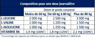 BCAA 2:1:1 Fruits Rouges - Pot 400g 2/4
