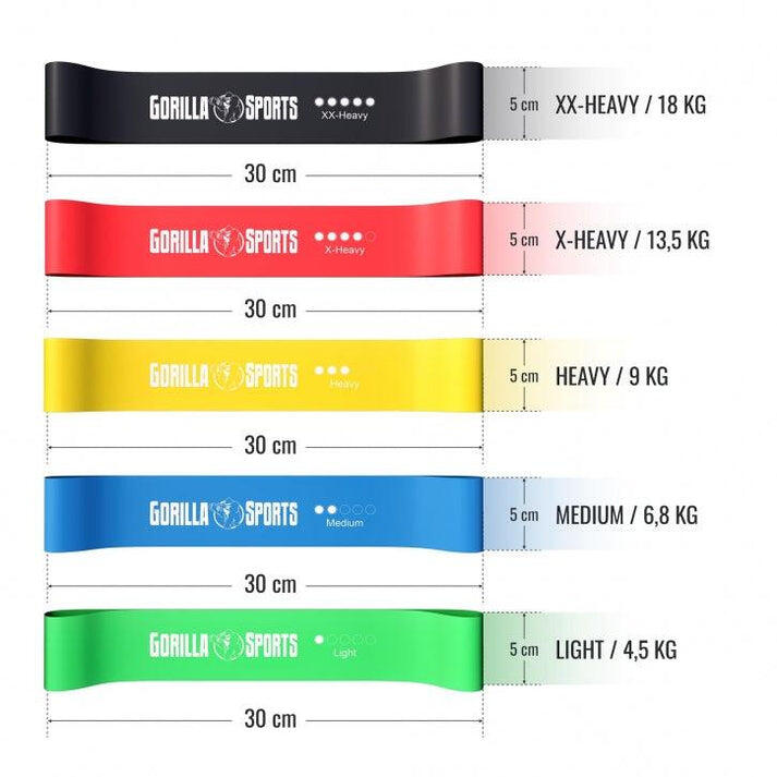 Set de 5 bandes de résistance avec sac de transport | Résistances : 4.5, 6.8, 9, 2/6