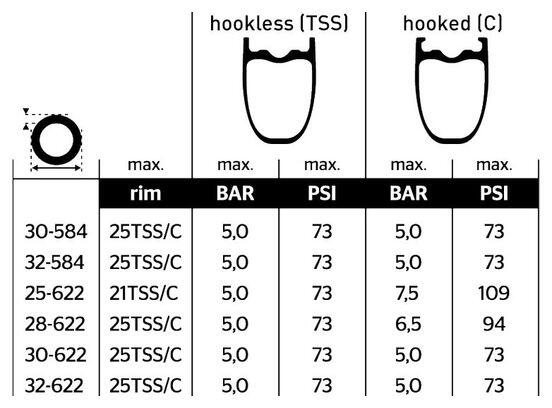 Opona szosowa Grand Prix 5000 S TR 27,5” 650x32B 32-584