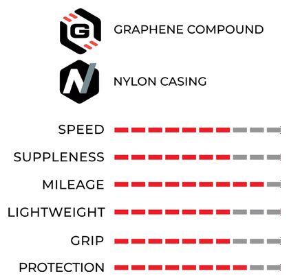 Pneu Vittoria Rubino Pro Graphene Tubeless Ready Noir 3/3