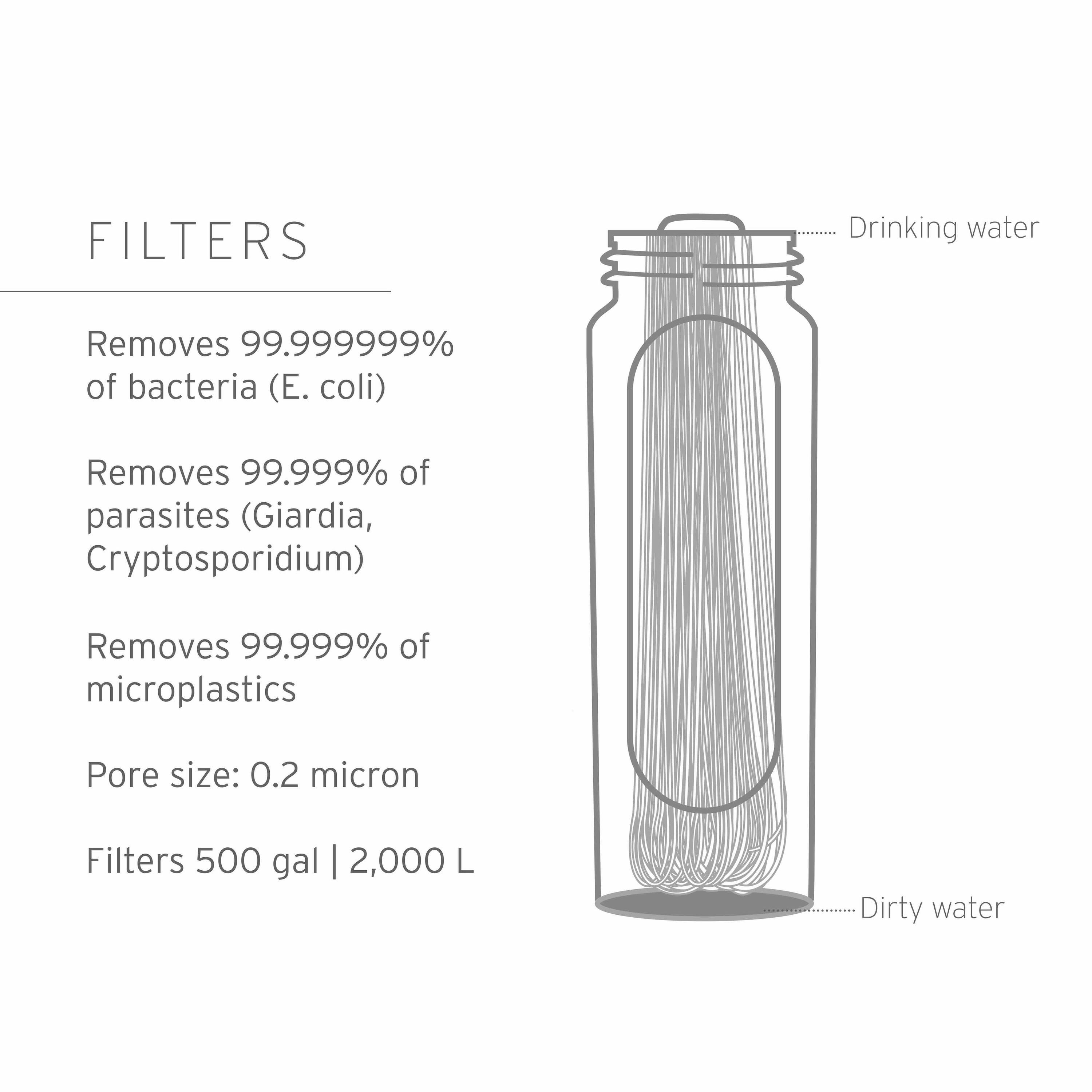 LifeStraw Peak Schwerkraftfilter 8L mit 8L-Speicherbeutel (blau) 5/7