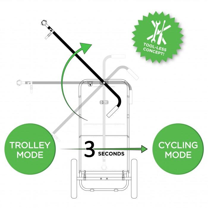 Chariot remorque shopping BIKCARRY – Vélo, VTT, Électrique 3/5
