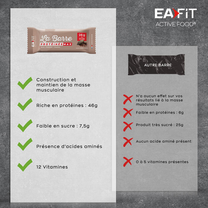 EAFIT La barre protéinée max - Chocolat - Boîte de 16 barres 6/7