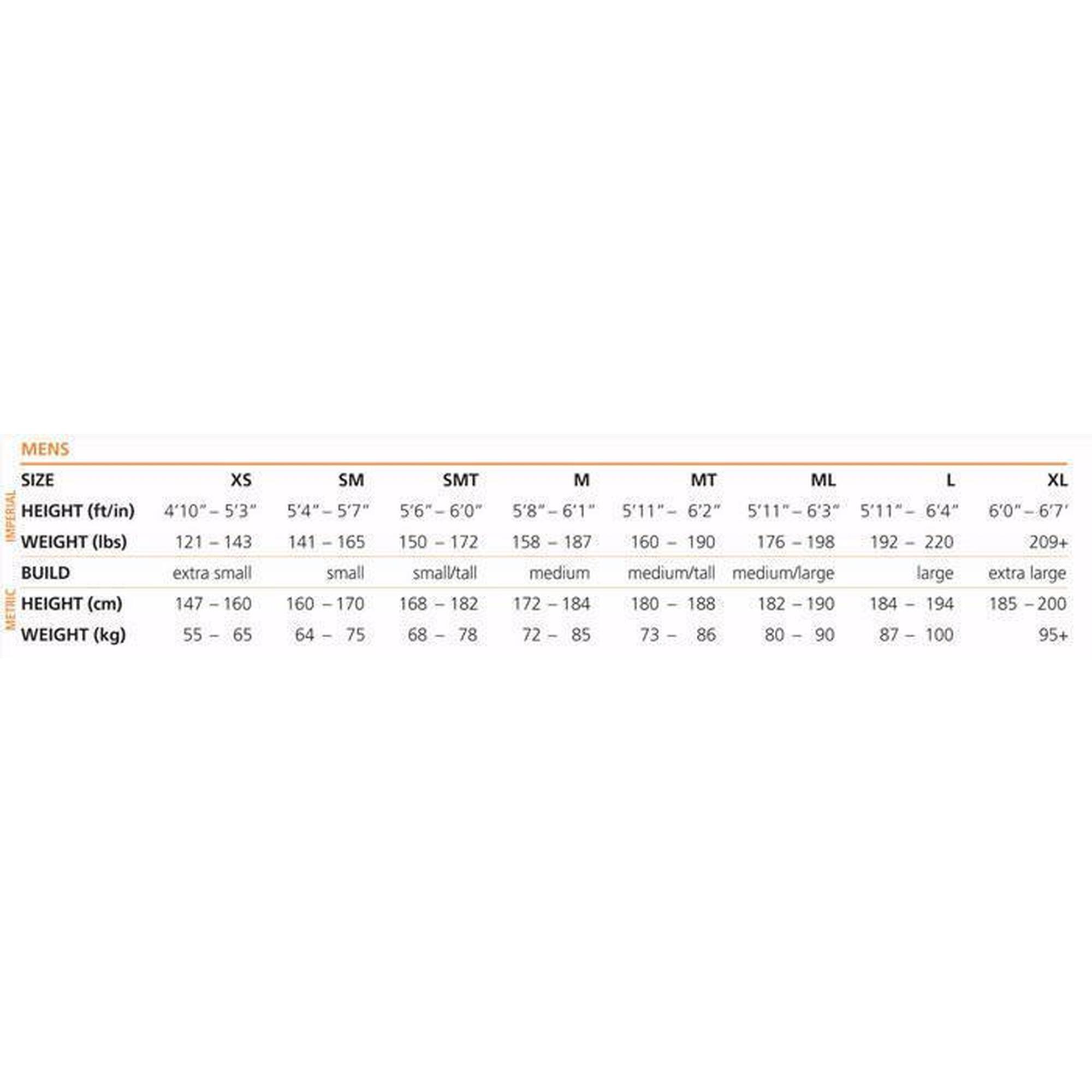 Pánský plavecký neopren Blueseventy Reaction Full