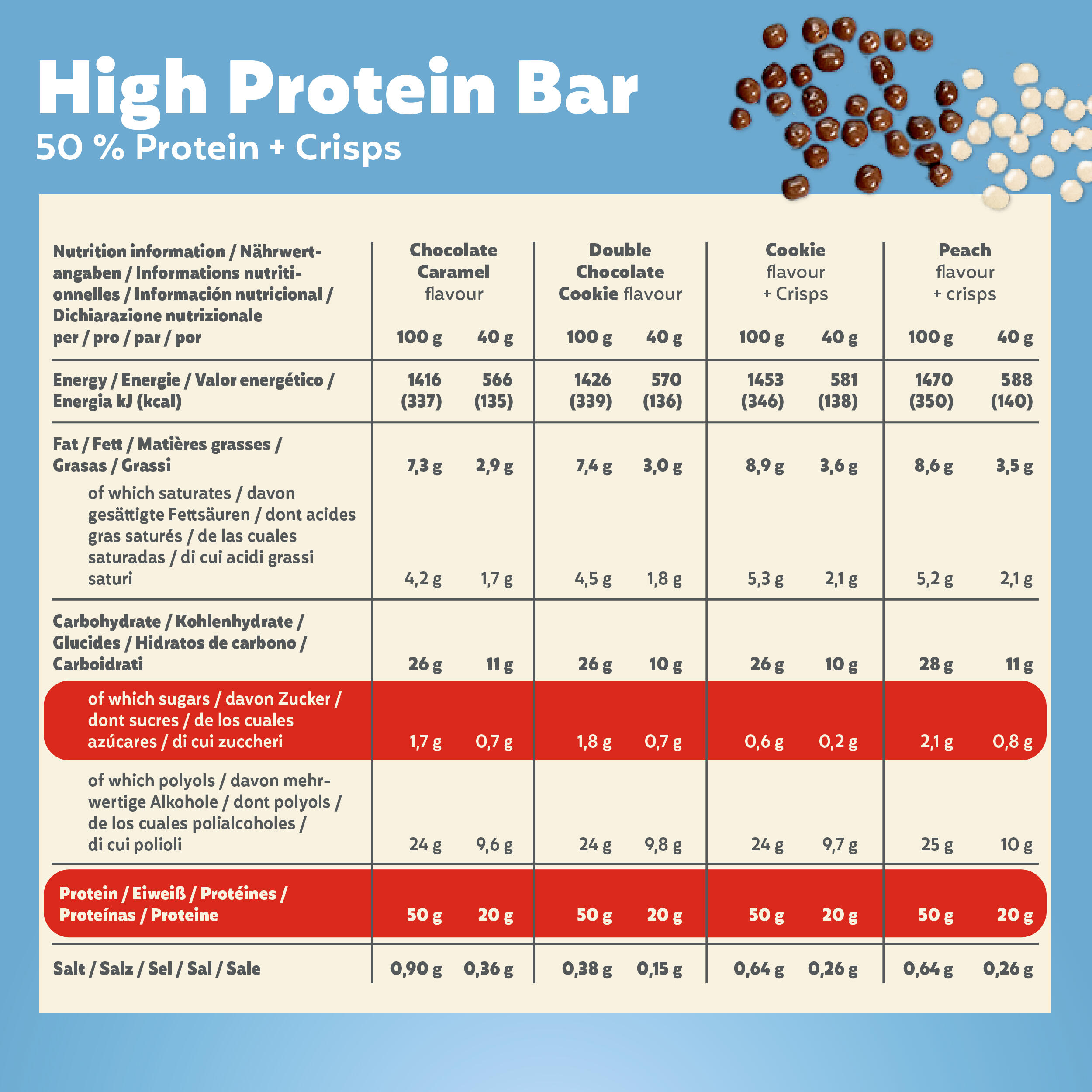 High Protein Bar 50% - Multiflavorbox 4x(5x40g) Multiflavour 6/7