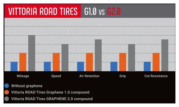 Vittoria Rubino Pro 650b Graphene G2.0 Nero 3/4