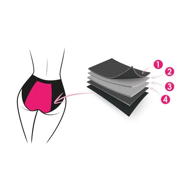 Culotte menstruelle taille haute flux abondant 3/6