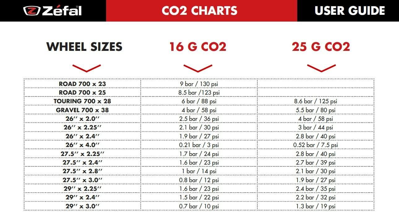 co2-Patronen mit Schrauben Zefal (x6) 3/3