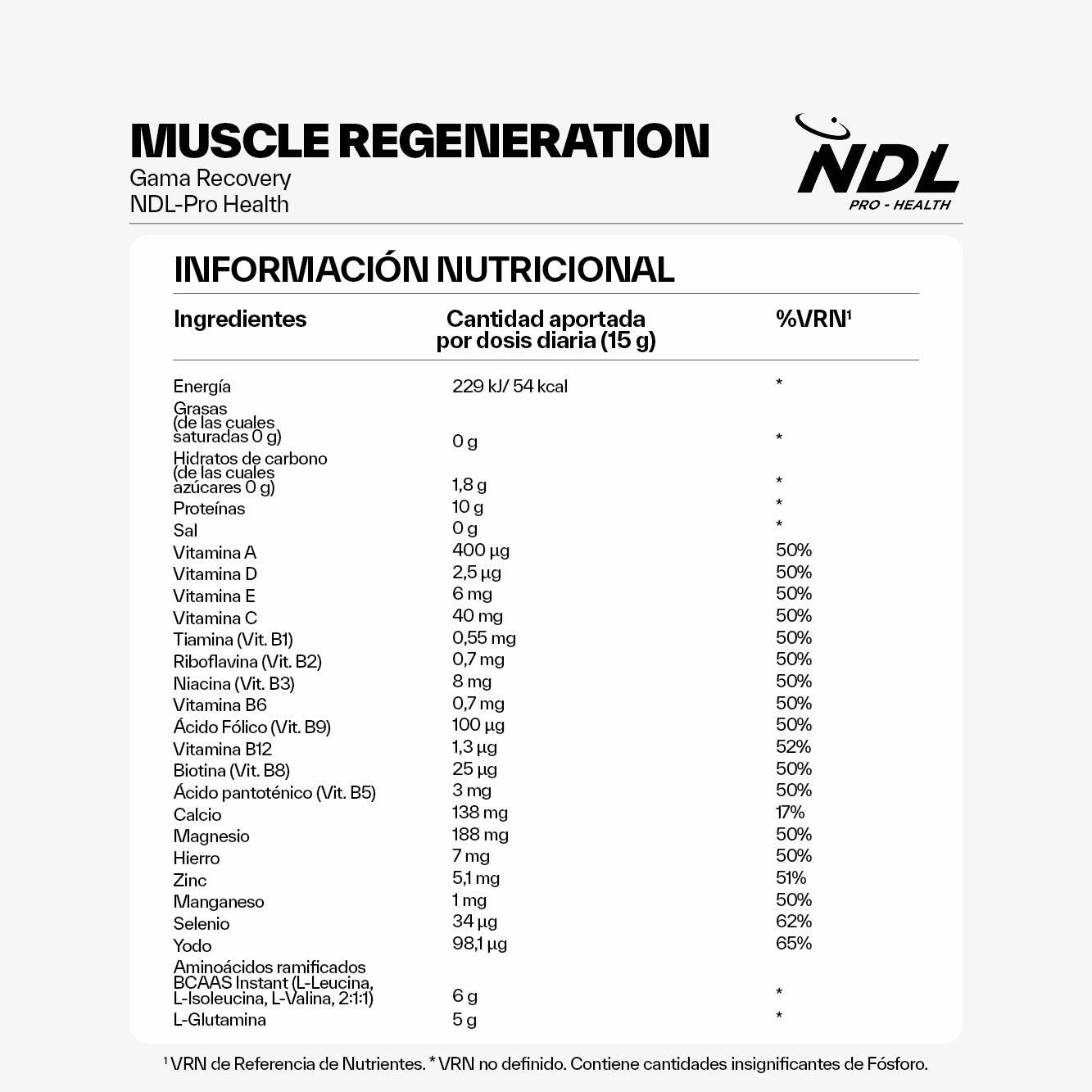Muscle Regeneration 5/5