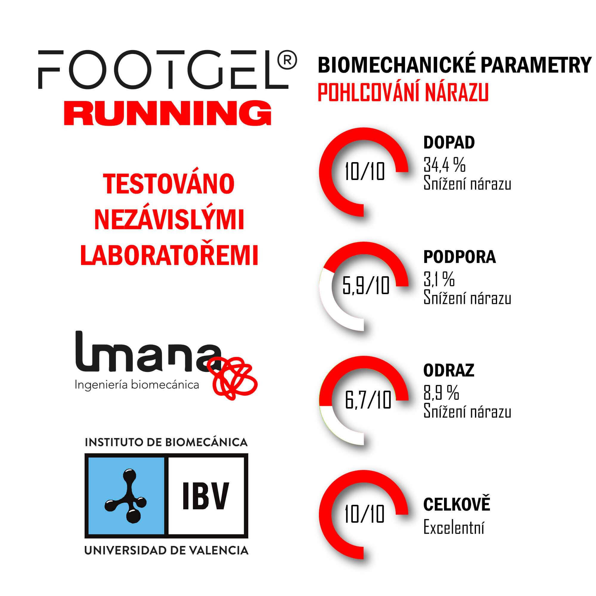 Plantillas Footgel Running Technical-aroma de eucalipto-Rojo 3/5