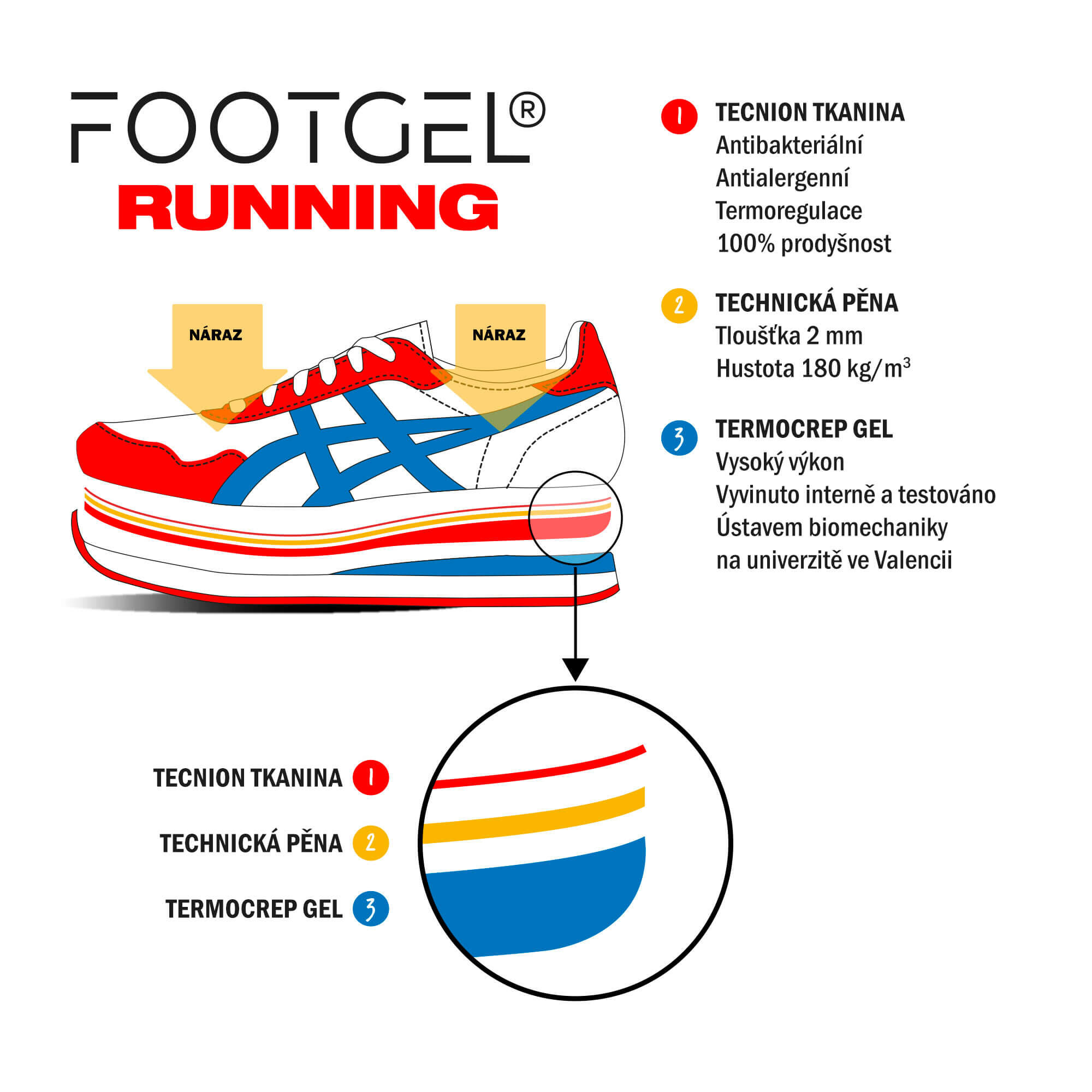Plantillas Footgel Running Technical-aroma de eucalipto-Rojo 4/5