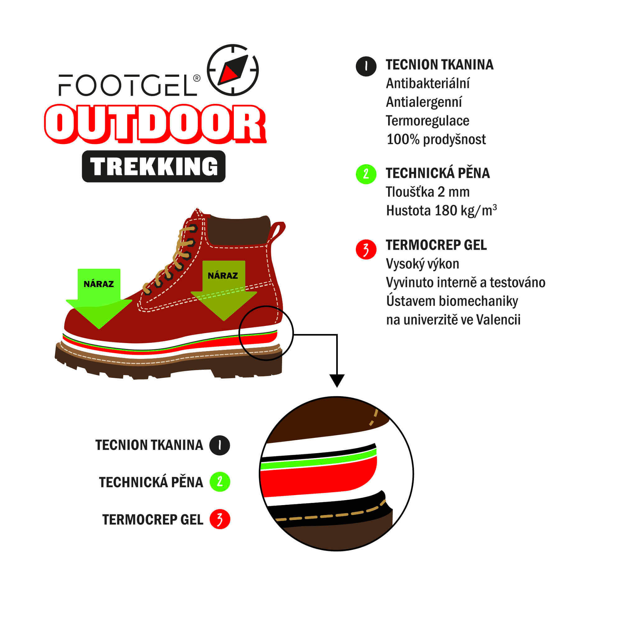 Inlegzolen Outdoor Trekking - Eucalyptus - Groen 4/5