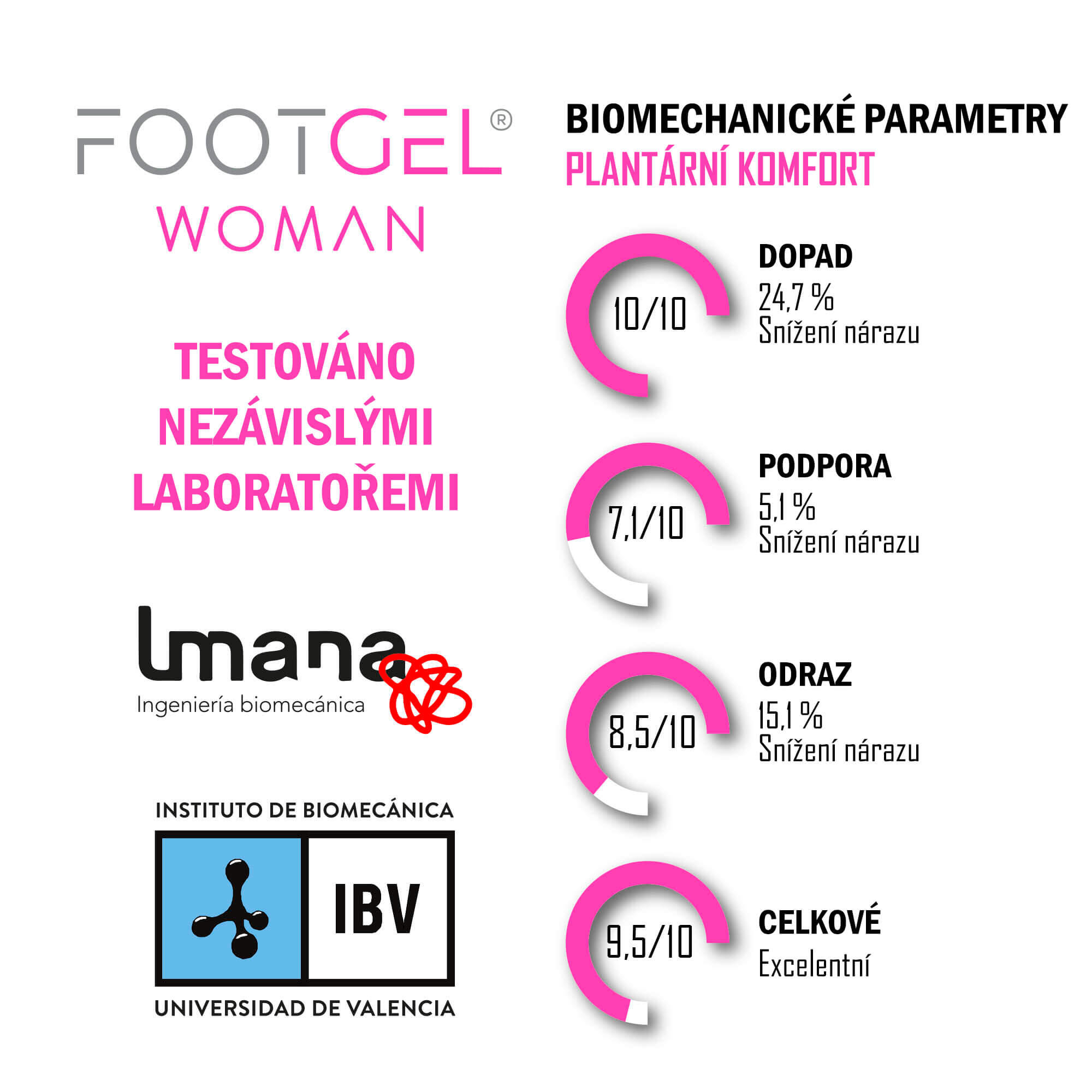 Vložky do bot FOOTGEL WALKING 4/5