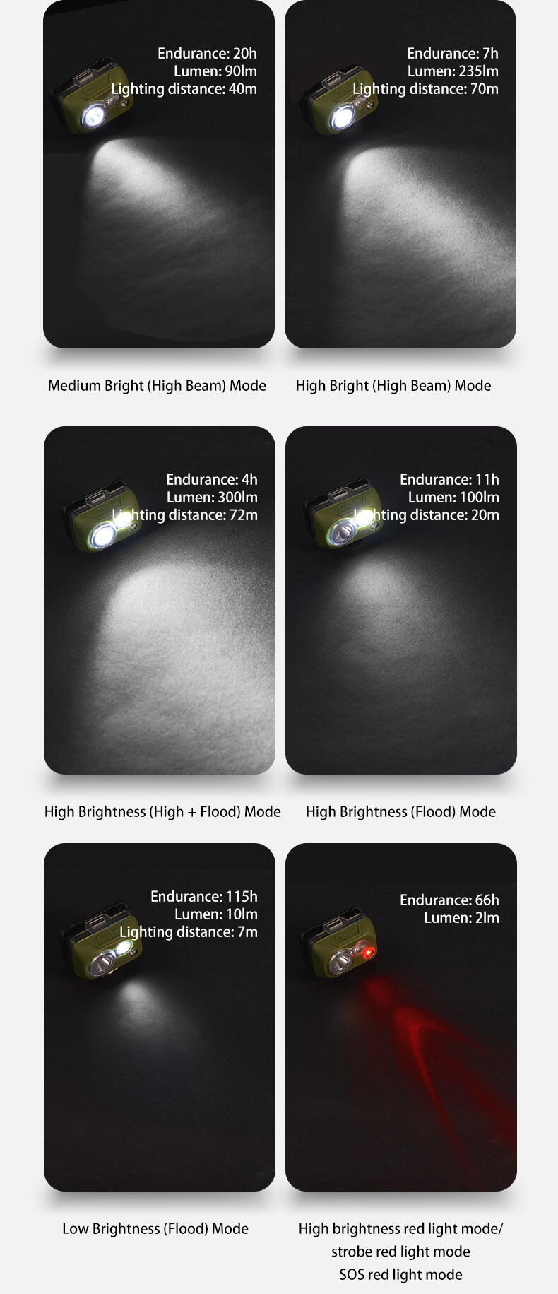 Lampe frontale Naturehike - IP68 étanche, 300 lm 5/6