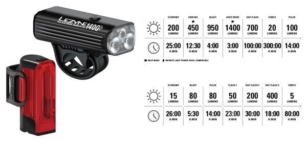 Lezyne Macro Drive 1400+ / Strip Drive Pro 400+ Par Luzes para Bicicleta Preto 2/5