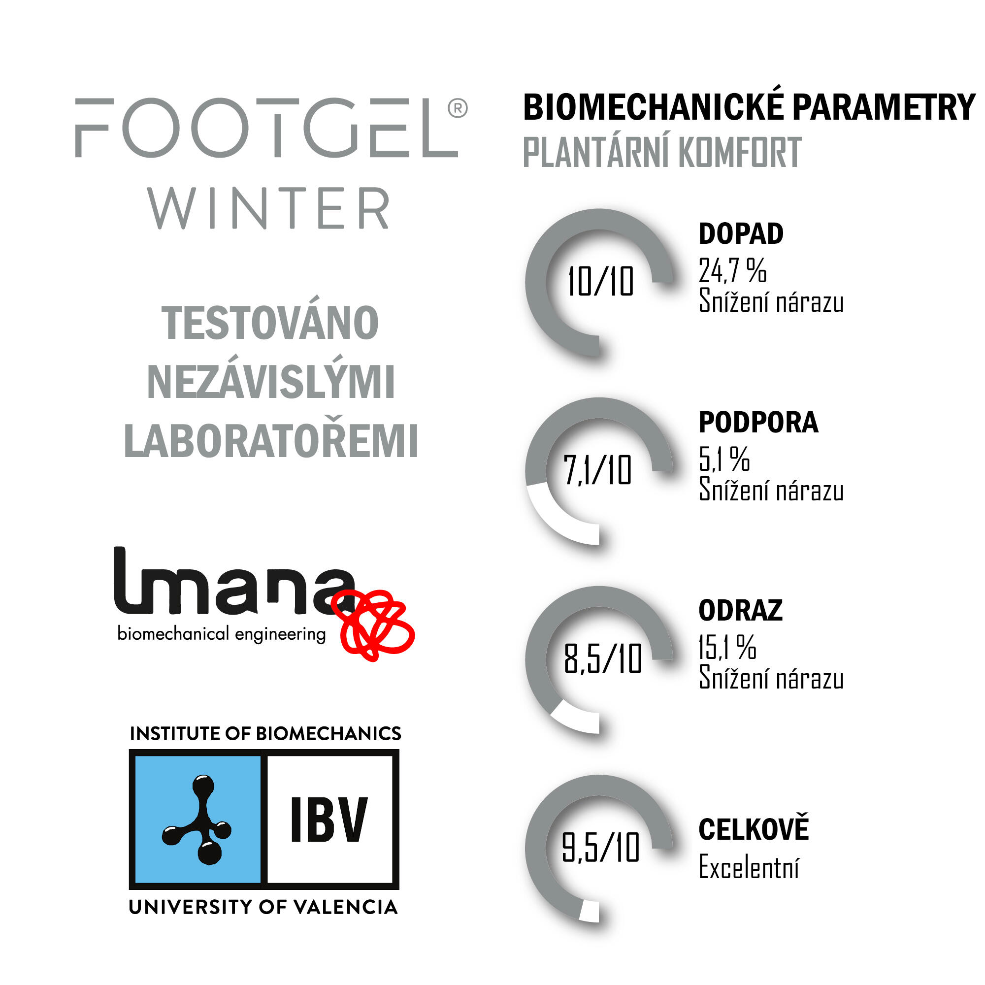 Vložky do bot FOOTGEL URBANWINTER 4/5