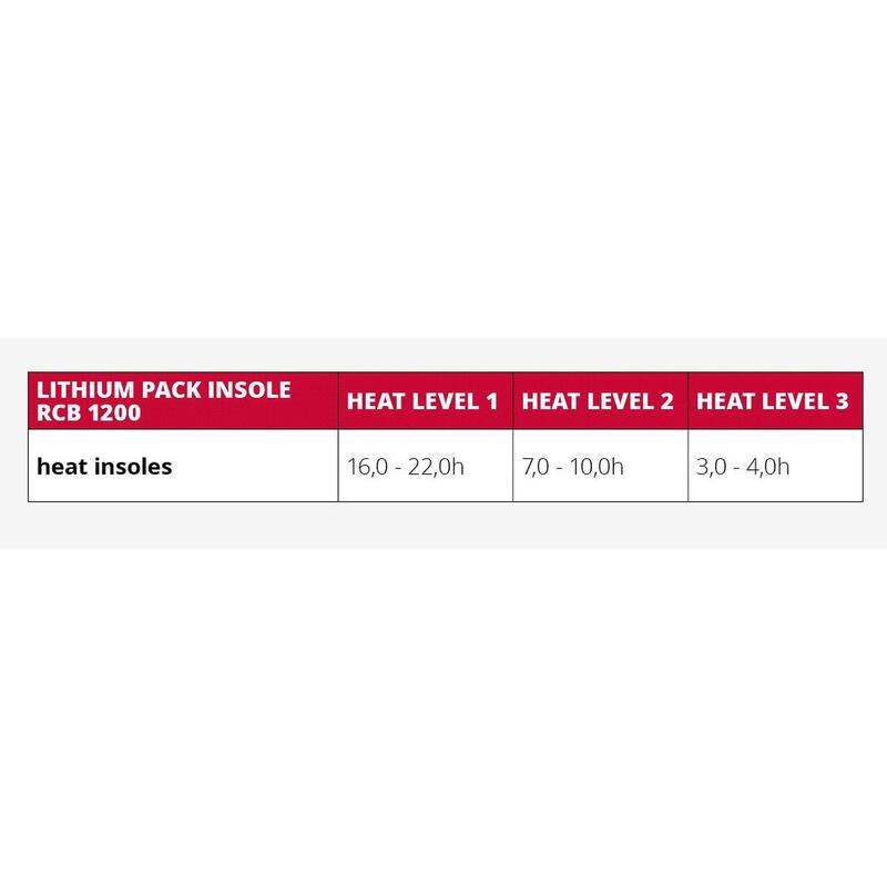 Lenz Set Of Heat Sole 1.0 + Lithium Pack Brant branțuri încălzite pentru pantofi