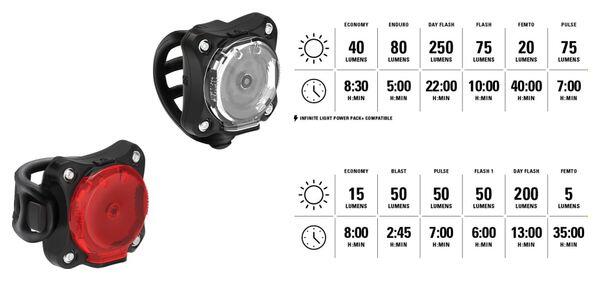 Paire d'Éclairages Lezyne Zecto Drive 250+ / Zecto Drive 200+ Noir 2/5