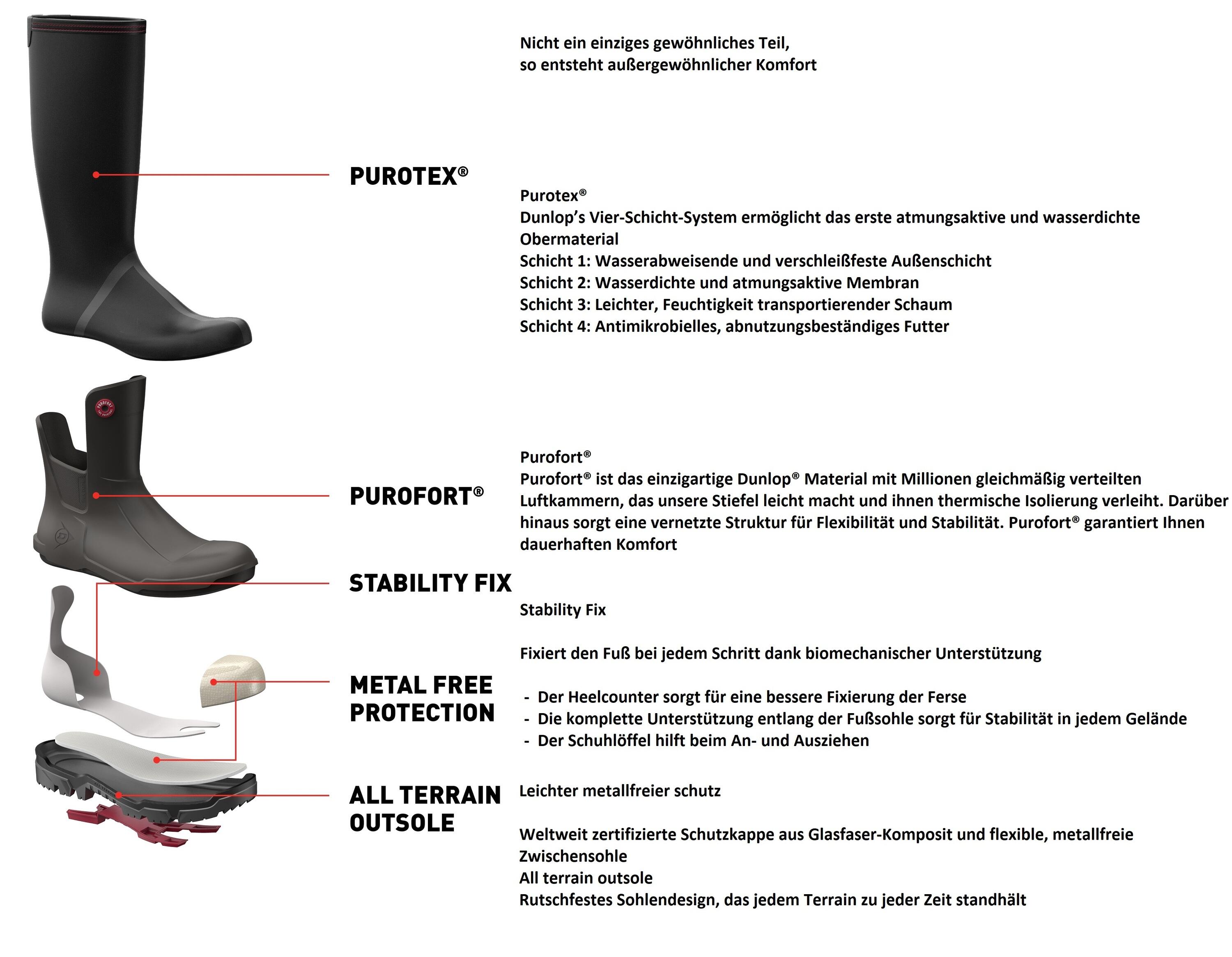 DUNLOP Botas OD60B93 Botas cómodas Wildlander 7/7