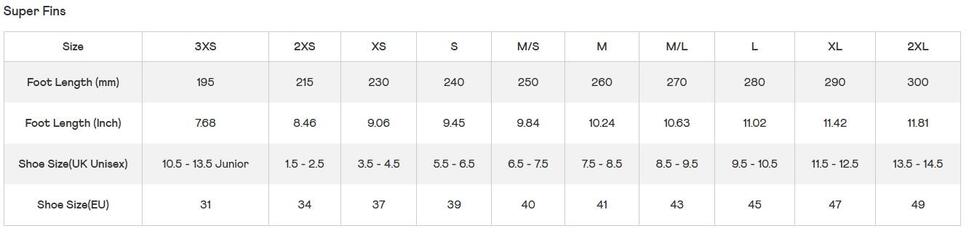 Płetwy treningowe Speedo DMC Super Fin