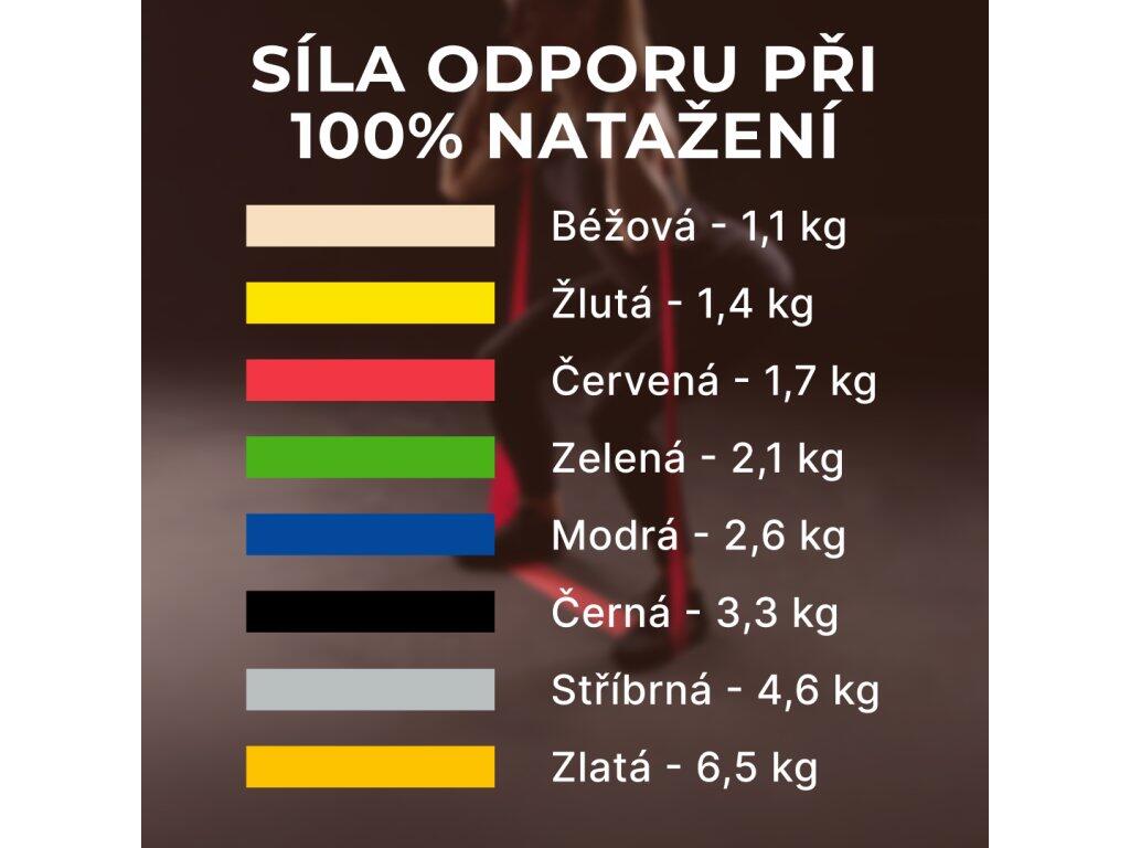 Posilovací guma červená se středně silným odporem 5/7