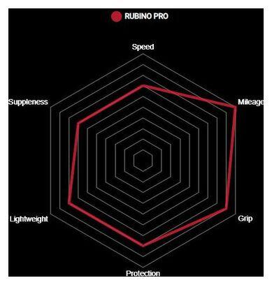 Vittoria Rubino Pro 650b Graphene G2.0 Nero 4/4