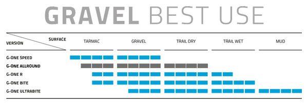 Schwalbe G-One Allround 27.5'' Gravel Neumático Tubeless Ready Plegable DoubleDe 3/3