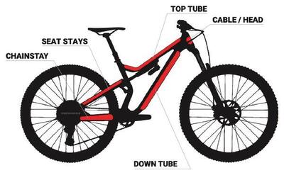 Sportscover bikeshield premium basic frame protection kit glossy